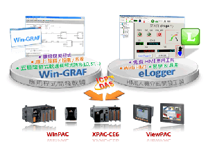 泓格推出支援Win-GRAF軟邏輯的觸控螢幕可程式自動化控制器