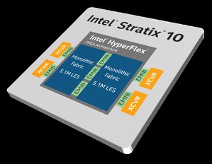 英特尔发布了全球最大容量的Stratix 10 GX 10M FPGA，拥有1020 万个逻辑单元。