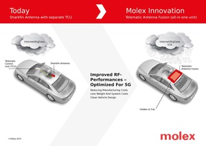 Molex天线与远程控制单元融合产品解决方案有助於提高汽车网路连接性能的品质