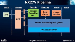 晶心科技推出RISC-V 27系列處理器及向量擴展指令處理器