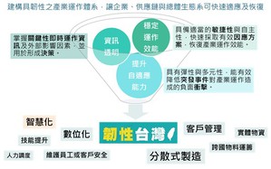 臺灣工具機產業的轉變與發展趨勢建議