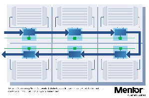 Mentor推出全新Tessent Streaming Scan Network軟體，採用以匯流排為基礎的掃描數據分配架構，可同時測試任意數量的核心，進行高速數據分配，有效處理核心之間的不平衡，大幅縮短測試時間