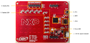 大联大世平推出基于NXP产品的无死角消毒触碰界面设计方案的展示版图