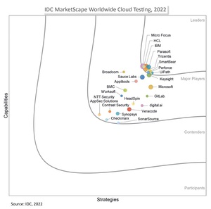 IDC MarketScape：2022年全球雲測試供應商評估報告