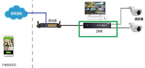 大联大诠鼎基於NOVATEK产品的安防监控录影主机方案的场景应用图