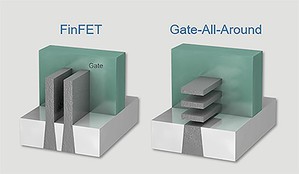继2010年FinFET问世後，闸极全环 (GAA)电晶体将为晶片业带来另一次重大设计转折。创新的材料工程解决方案将提升GAA电晶体的功率和效能。