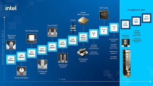 英特爾公布Intel 4製程的技術細節。