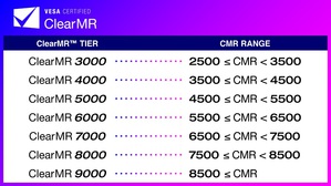 VESA認證的ClearMR標章含括多種效能層級,從ClearMR 3000到最高的ClearMR 9000,每一種級別都會根據清晰像素對模糊像素的比率,以百分比表示動態模糊的效能範圍