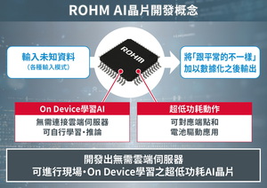 ROHM推出數十毫瓦等級超低功耗On Device學習AI晶片