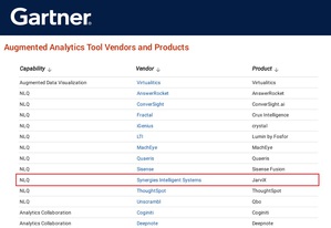 JarviX获Gartner选为全球增强分析代表性平台之一（图／Gartner）