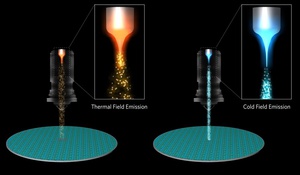 應用材料公司的CFE冷場發射技術（右）可在常溫下工作，能產生更窄的電子束並容納更多電子，分別提升了奈米級影像解析度50%、成像速度加快10倍。