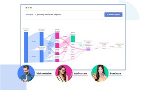 Appier推出AIRIS新一代 AI 驱动顾客数据平台,可无缝整合一键生成 360。 用户轮廓,可视化数据即时体现用户反??。