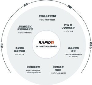 Rapid7拥有完整资安解决方案。精诚集团於2016年代理Rapid7资安产品线，双方合作7年以来，共同守护并见证台湾产业的成长与发展。