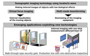 三菱電機新開發工業斷層成像技術及應用實例。