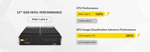 德承发表最新高效紧凑型嵌入式工业电脑DX-1200，为工控领域增添生力军
