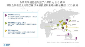 亞太區經濟體之永續和ESG發展成熟度