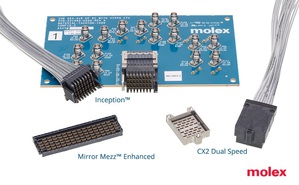 Molex莫仕发布率先上市的晶片到晶片224G产品组合，以更快的速度支援下一代资料中心和生成式AI应用