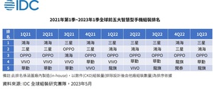 2021年第1季~2023年1季全球前五大智慧型手机组装排名