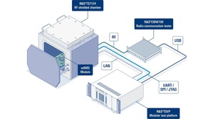 R&S利用ADI技術開發無線電池管理系統生產測試解決方案