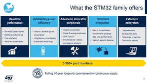 意法半导体的STM32微控制器产品应用