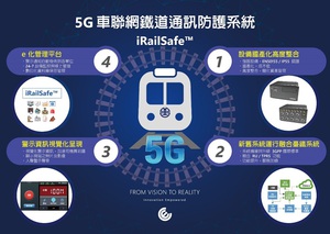 仁寶5G+C-V2X車聯網通訊設備及iRailSafe後端管理平台，融合先進技術與創新應用，提供多元警示和即時通訊能力，為鐵路安全護航。