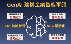 叡揚資訊知識管理推出 GenAI 智能生成模組展現四大特色。