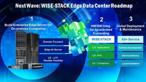 研華以WISE-Edge為核心，打造加速AI Agent應用落地的邊緣數據中心，並提供整合、部署與全球服務