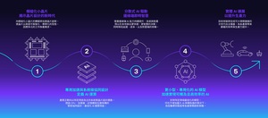 Arm 預言,2026 年將成為智慧運算新紀元的開端