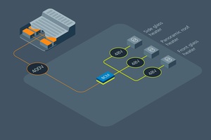 Betterfrost 利用脉冲功率和高密度电源模组，可在 60 秒内融化汽车挡风玻璃上的冰层，并且低耗能。 图二为Vicor BCM 的功能相当於一个 DC-DC 变压器，能以每秒 80 安培的速度响应功率变化。