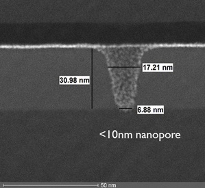 imec採用EUV微影技術，展示固態奈米孔首次晶圓級製造